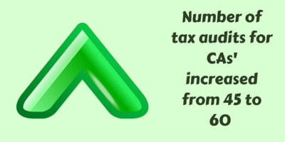 Number of Tax Audits