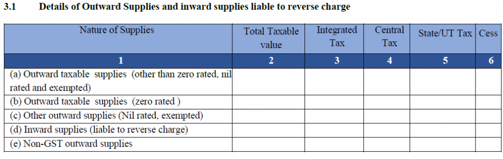 Relyonsoft | Details To Show In GSTR-3B